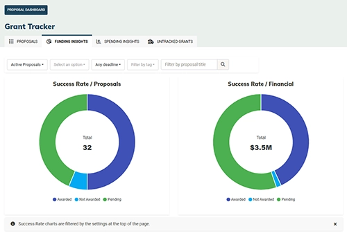 MonkeyPod Grant Management (screenshot)